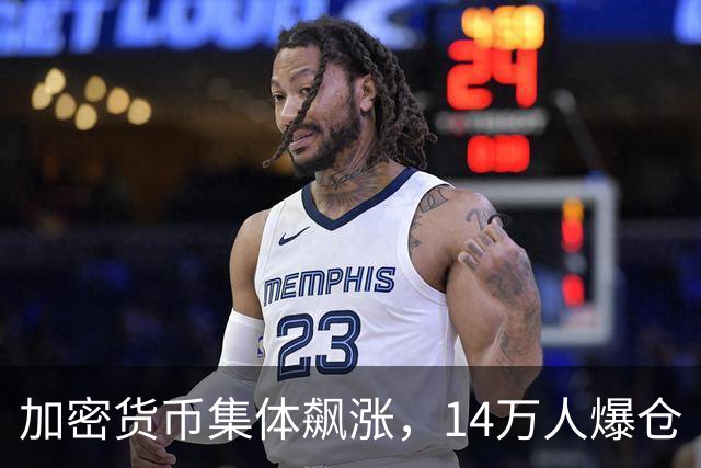 加密货币集体飙涨，14万人爆仓